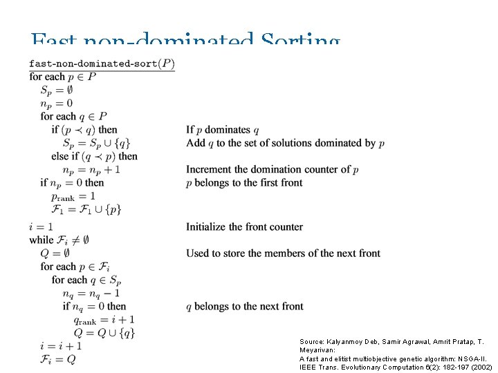 Fast non-dominated Sorting Source: Kalyanmoy Deb, Samir Agrawal, Amrit Pratap, T. Meyarivan: A fast