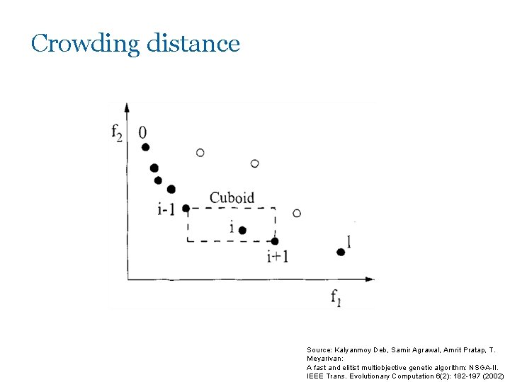 Crowding distance Source: Kalyanmoy Deb, Samir Agrawal, Amrit Pratap, T. Meyarivan: A fast and