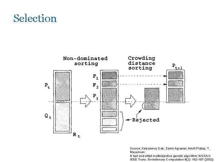 Selection Source: Kalyanmoy Deb, Samir Agrawal, Amrit Pratap, T. Meyarivan: A fast and elitist