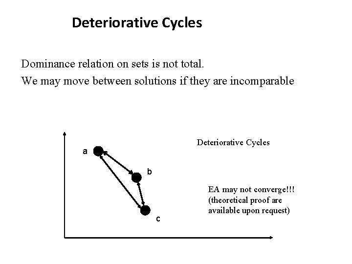 Deteriorative Cycles Dominance relation on sets is not total. We may move between solutions