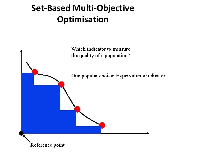 Set-Based Multi-Objective Optimisation Which indicator to measure the quality of a population? One popular