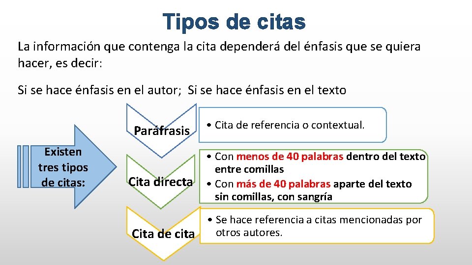 Tipos de citas La información que contenga la cita dependerá del énfasis que se