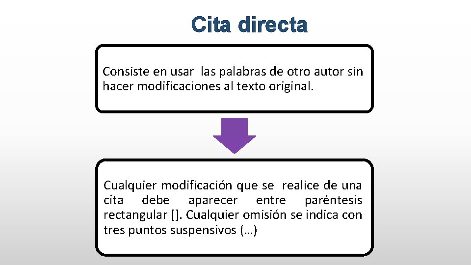 Cita directa Consiste en usar las palabras de otro autor sin hacer modificaciones al