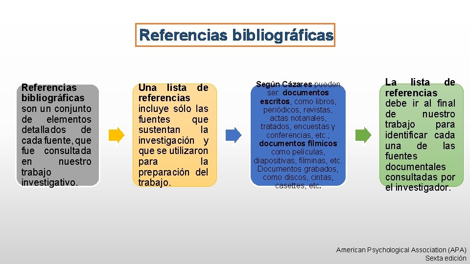Referencias bibliográficas son un conjunto de elementos detallados de cada fuente, que fue consultada