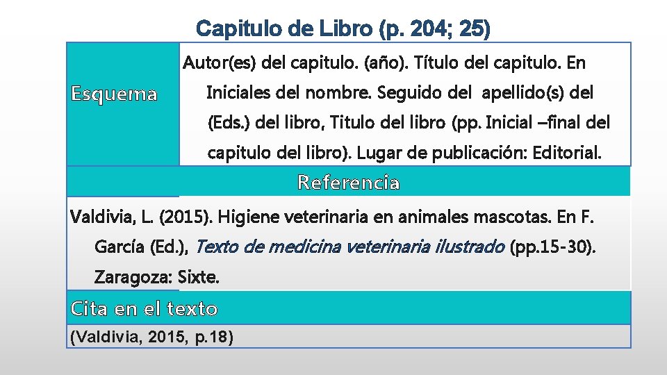Capitulo de Libro (p. 204; 25) Autor(es) del capitulo. (año). Título del capitulo. En