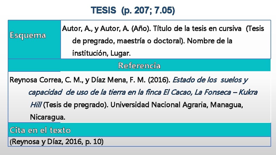 TESIS (p. 207; 7. 05) Esquema Autor, A. , y Autor, A. (Año). Título