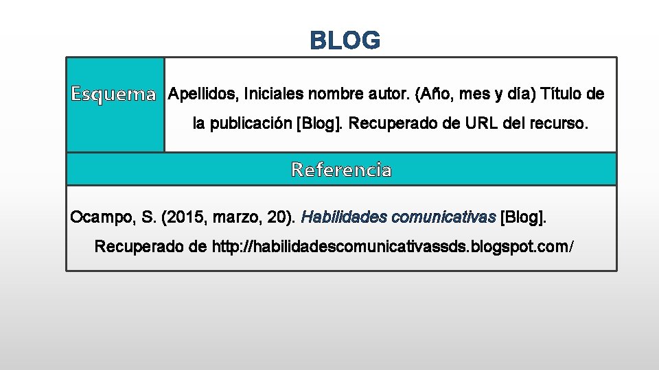 BLOG Esquema Apellidos, Iniciales nombre autor. (Año, mes y día) Título de la publicación