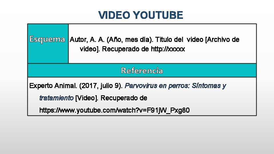 VIDEO YOUTUBE Esquema Autor, A. A. (Año, mes día). Titulo del video [Archivo de