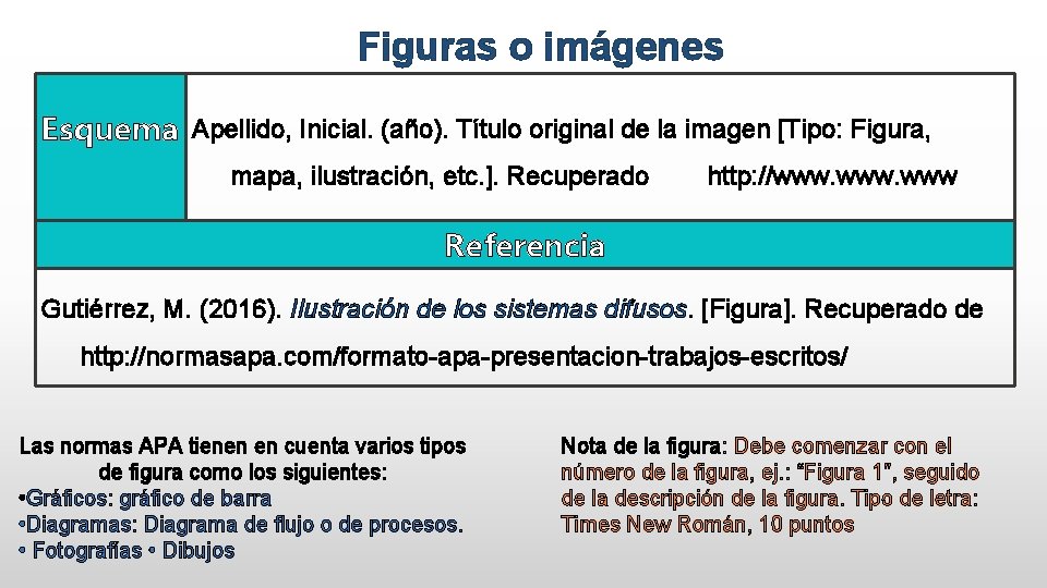 Figuras o imágenes Esquema Apellido, Inicial. (año). Título original de la imagen [Tipo: Figura,