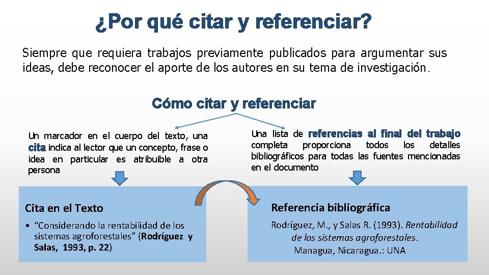 ¿Por qué citar y referenciar? Siempre que requiera trabajos previamente publicados para argumentar sus