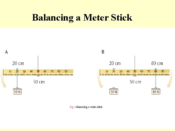 Balancing a Meter Stick 