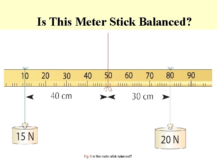 Is This Meter Stick Balanced? 