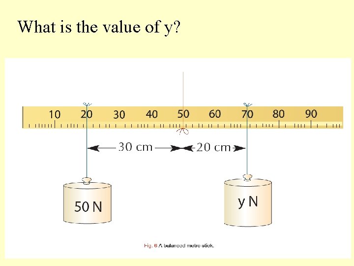 What is the value of y? 