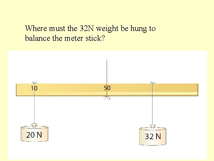 Where must the 32 N weight be hung to balance the meter stick? 