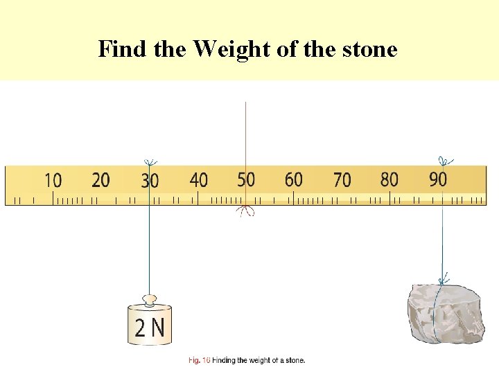Find the Weight of the stone 