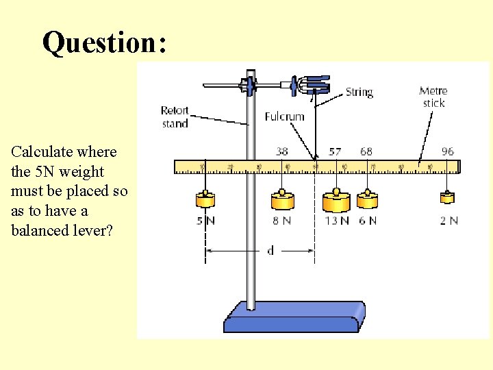 Question: Calculate where the 5 N weight must be placed so as to have