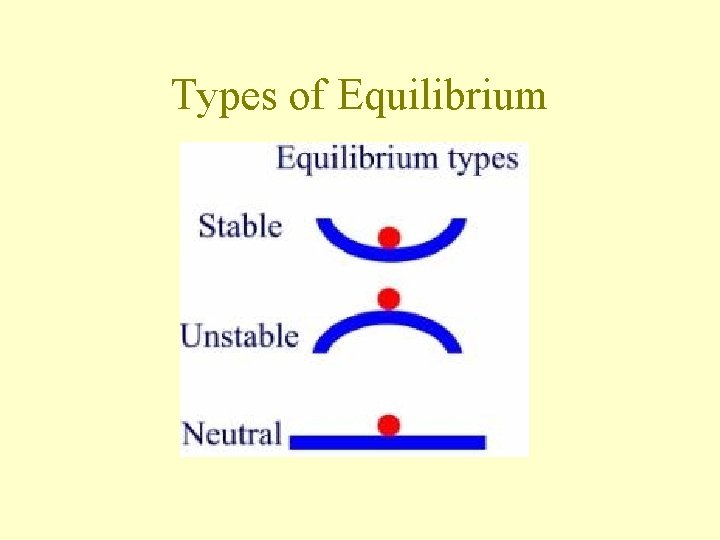 Types of Equilibrium 