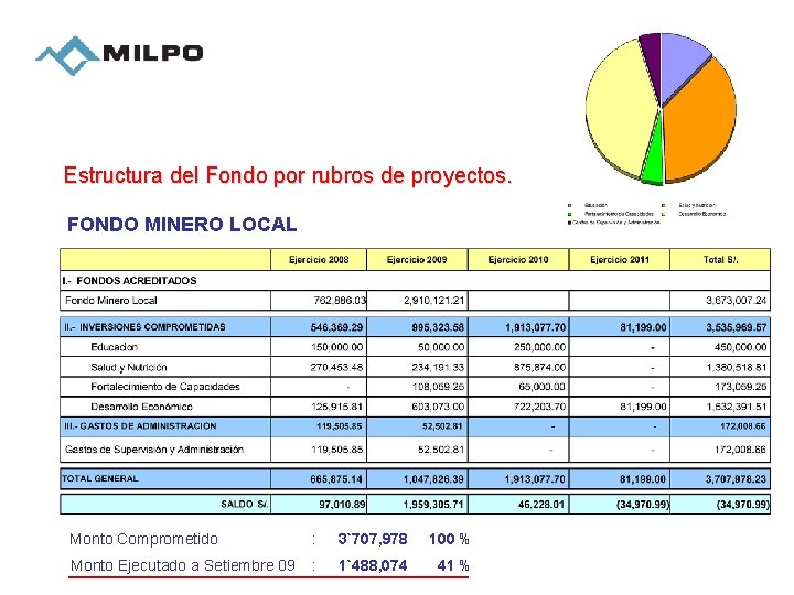 Estructura del Fondo por rubros de proyectos. FONDO MINERO LOCAL Monto Comprometido : 3`707,