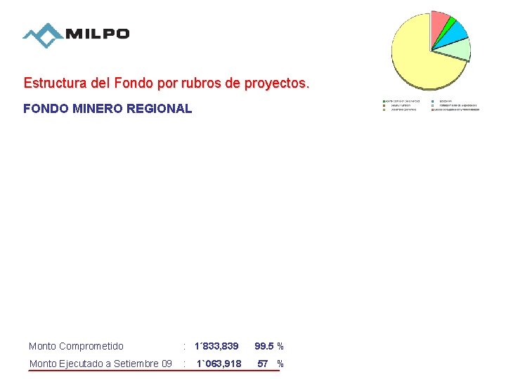 Estructura del Fondo por rubros de proyectos. FONDO MINERO REGIONAL Monto Comprometido : 1´