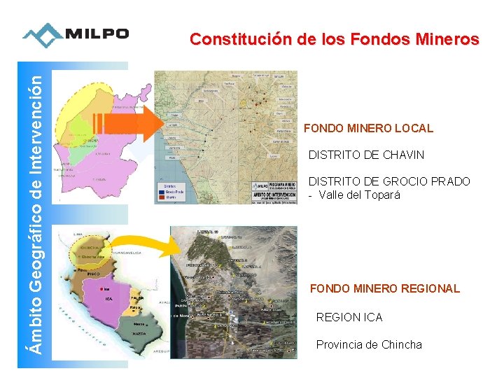 Ámbito Geográfico de Intervención Constitución de los Fondos Mineros FONDO MINERO LOCAL DISTRITO DE