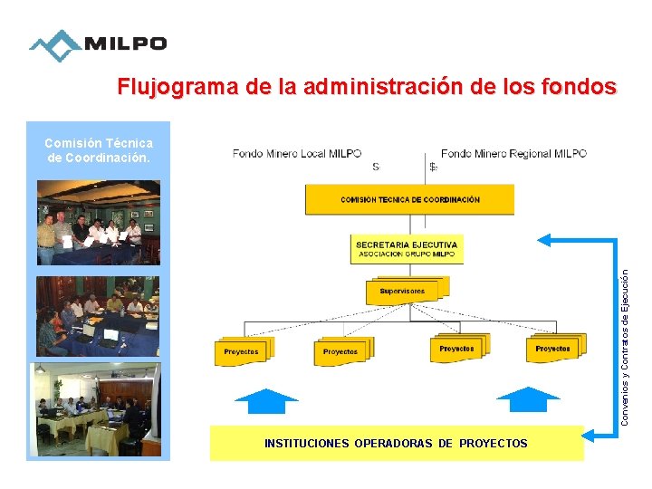 Flujograma de la administración de los fondos Convenios y Contratos de Ejecución Comisión Técnica