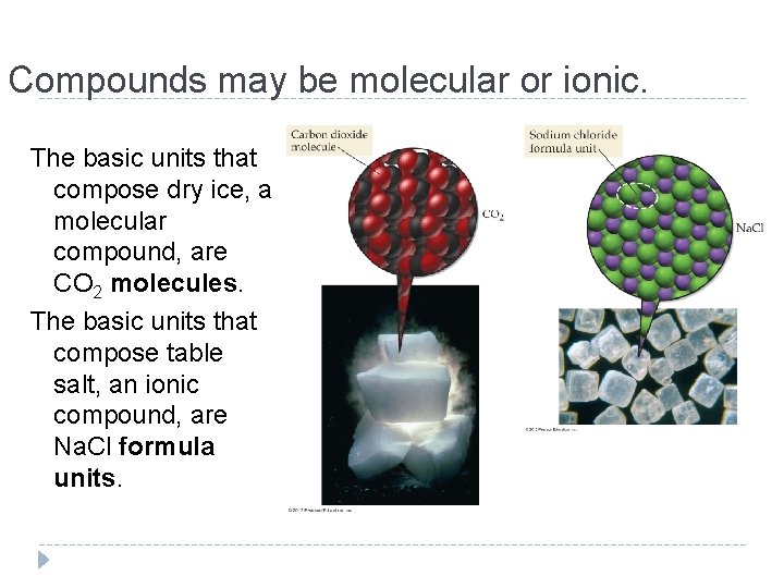 Compounds may be molecular or ionic. The basic units that compose dry ice, a