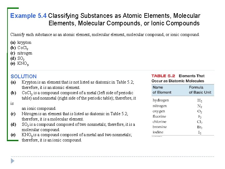 Example 5. 4 Classifying Substances as Atomic Elements, Molecular Compounds, or Ionic Compounds Classify