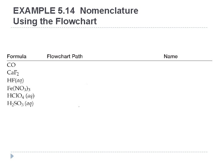 EXAMPLE 5. 14 Nomenclature Using the Flowchart © 2012 Pearson Education, Inc. 