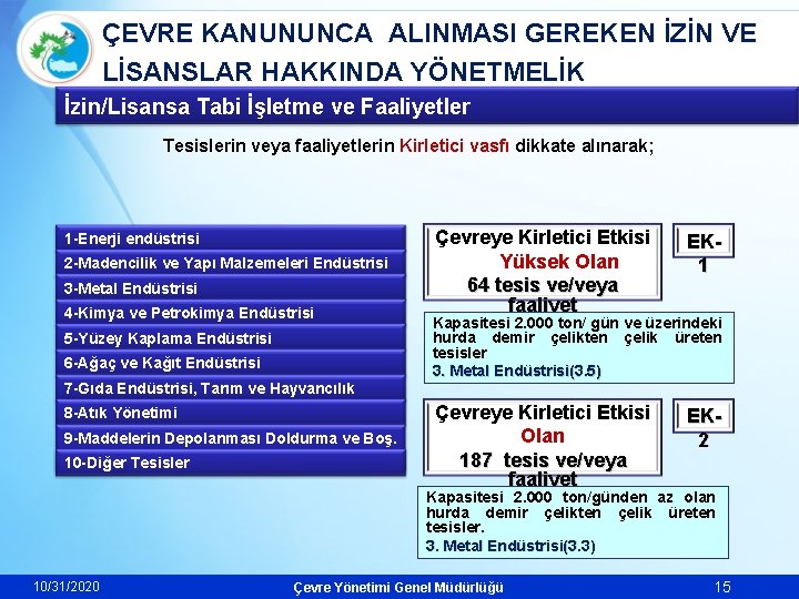 ÇEVRE KANUNUNCA ALINMASI GEREKEN İZİN VE LİSANSLAR HAKKINDA YÖNETMELİK İzin/Lisansa Tabi İşletme ve Faaliyetler