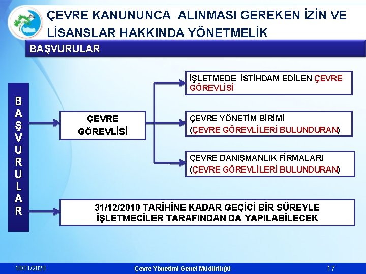 ÇEVRE KANUNUNCA ALINMASI GEREKEN İZİN VE LİSANSLAR HAKKINDA YÖNETMELİK BAŞVURULAR İŞLETMEDE İSTİHDAM EDİLEN ÇEVRE