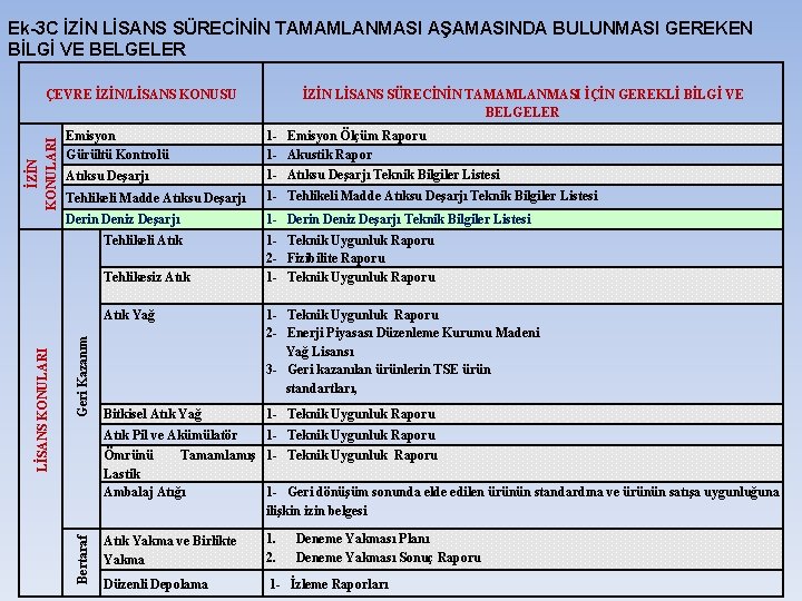 Ek-3 C İZİN LİSANS SÜRECİNİN TAMAMLANMASI AŞAMASINDA BULUNMASI GEREKEN BİLGİ VE BELGELER İZİN KONULARI