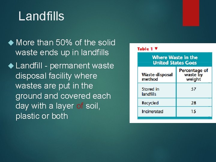 Landfills More than 50% of the solid waste ends up in landfills Landfill -