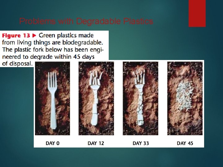Problems with Degradable Plastics 