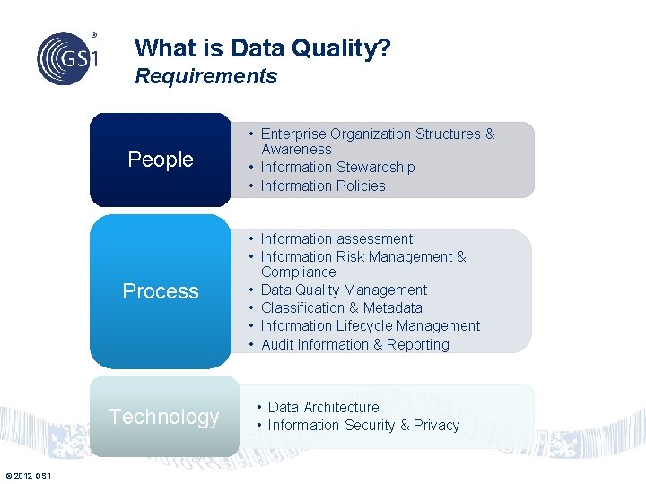 What is Data Quality? Requirements People Process Technology © 2012 GS 1 • Enterprise