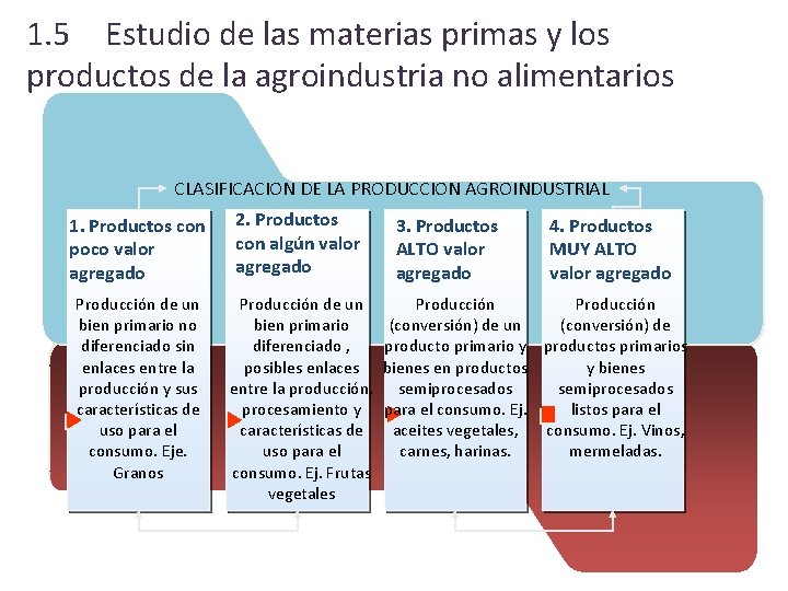 1. 5 Estudio de las materias primas y los productos de la agroindustria no 1. 5 Estudio de las materias primas y los productos de la agroindustria no