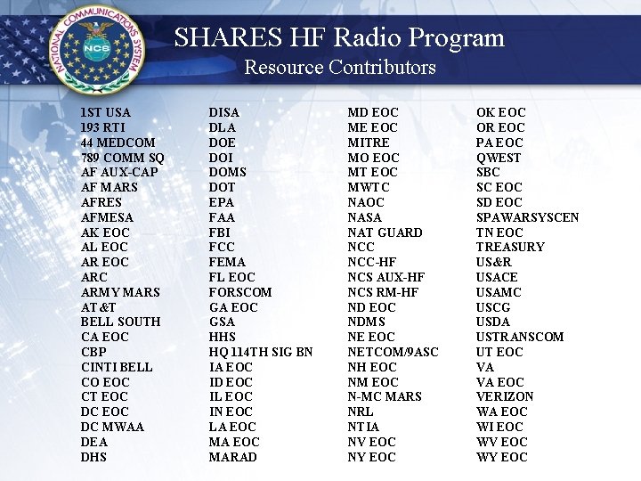 SHARES HF Radio Program Resource Contributors 1 ST USA 193 RTI 44 MEDCOM 789