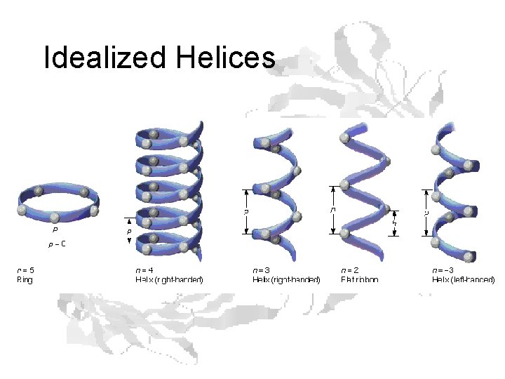 Idealized Helices 