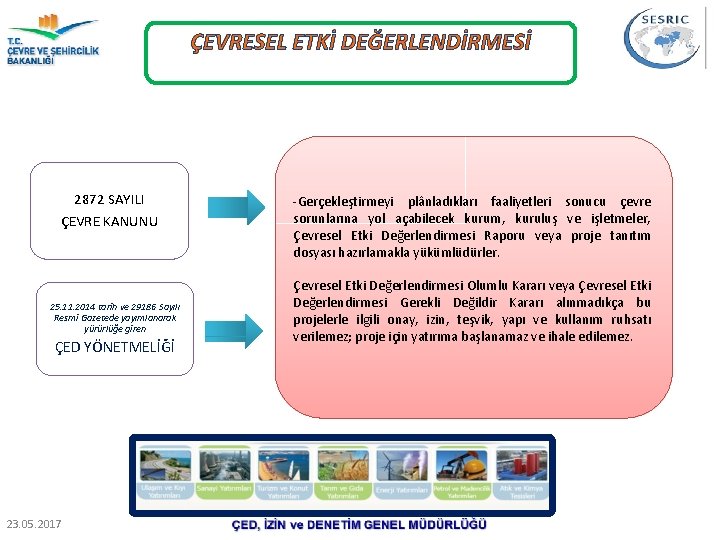 ÇEVRESEL ETKİ DEĞERLENDİRMESİ 2872 SAYILI ÇEVRE KANUNU 25. 11. 2014 tarih ve 29186 Sayılı