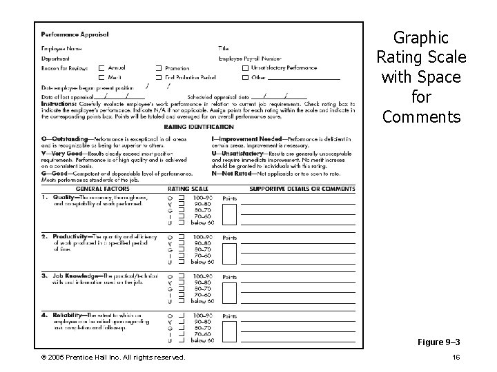 Graphic Rating Scale with Space for Comments Figure 9– 3 © 2005 Prentice Hall