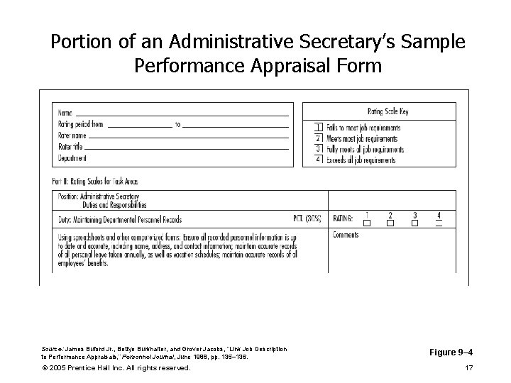 Portion of an Administrative Secretary’s Sample Performance Appraisal Form Source: James Buford Jr. ,