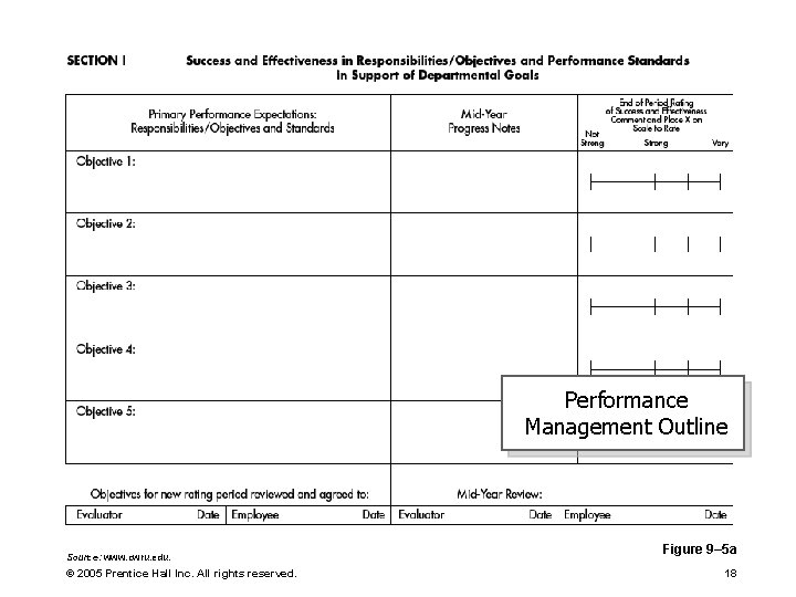 Performance Management Outline Source: www. cwru. edu. © 2005 Prentice Hall Inc. All rights