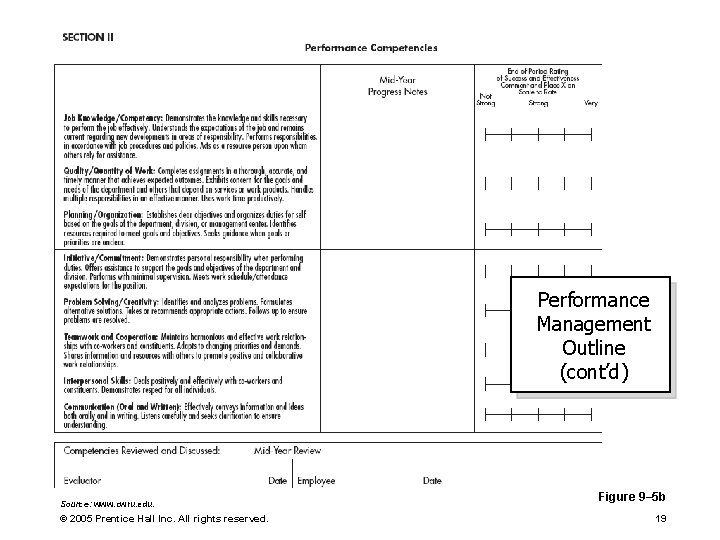 Performance Management Outline (cont’d) Source: www. cwru. edu. © 2005 Prentice Hall Inc. All