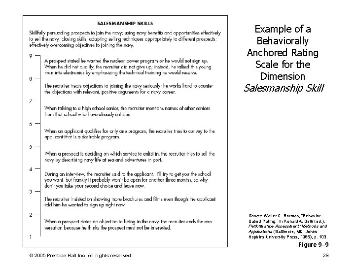 Example of a Behaviorally Anchored Rating Scale for the Dimension Salesmanship Skill Source: Walter