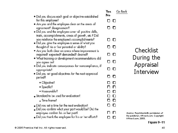 Checklist During the Appraisal Interview Source: Reprinted with permission of the publisher, HRnext. com.