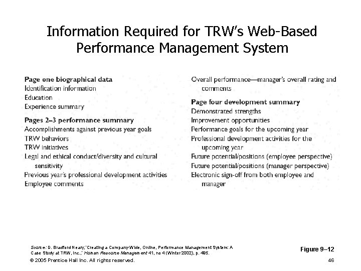 Information Required for TRW’s Web-Based Performance Management System Source: D. Bradford Neary, “Creating a