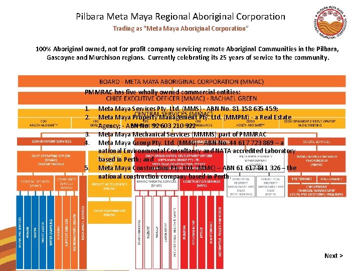 Pilbara Meta Maya Regional Aboriginal Corporation Trading as “Meta Maya Aboriginal Corporation” 100% Aboriginal