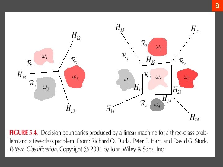 Shape Pattern Classification Pattern Classification All materials in these slides were