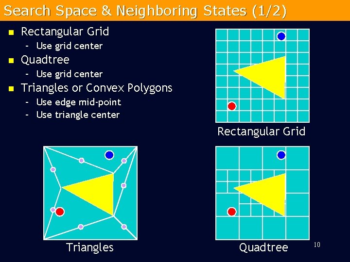 Search Space & Neighboring States (1/2) n Rectangular Grid – Use grid center n