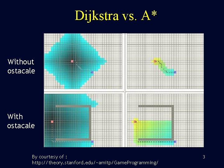 Dijkstra vs. A* Without ostacale With ostacale By courtesy of : http: //theory. stanford.