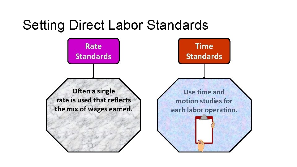 Setting Direct Labor Standards Rate Standards Time Standards Often a single rate is used